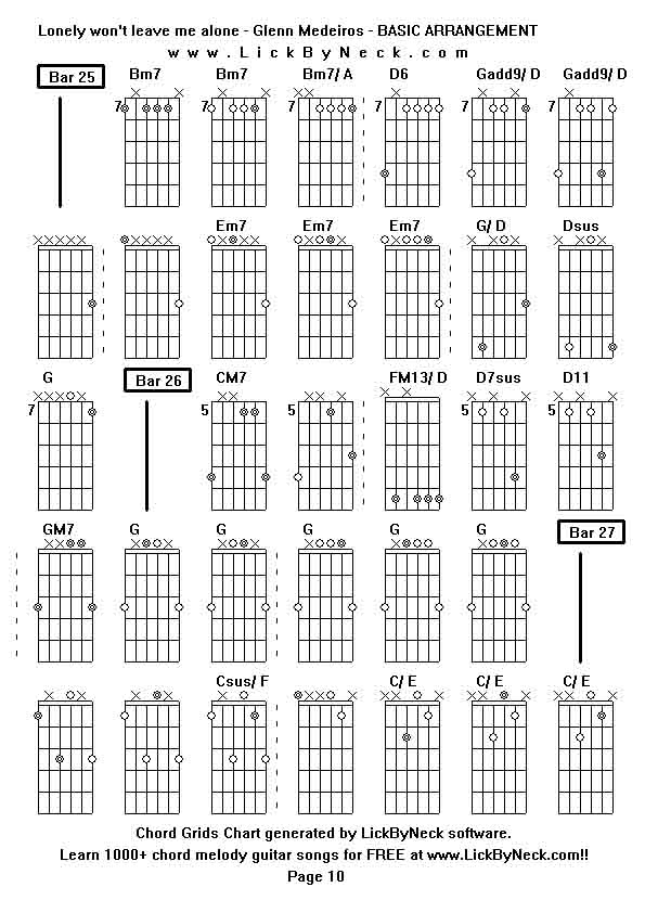 Chord Grids Chart of chord melody fingerstyle guitar song-Lonely won't leave me alone - Glenn Medeiros - BASIC ARRANGEMENT,generated by LickByNeck software.